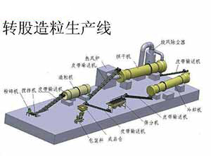 转鼓造粒机生产线